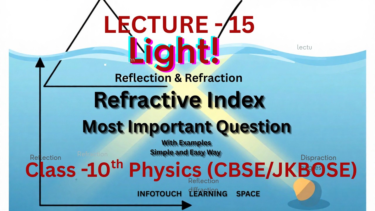 Refractive Index Class 10th  Physics | Definition, Formula, Numericals & Examples| JKBOSE \ CBSE