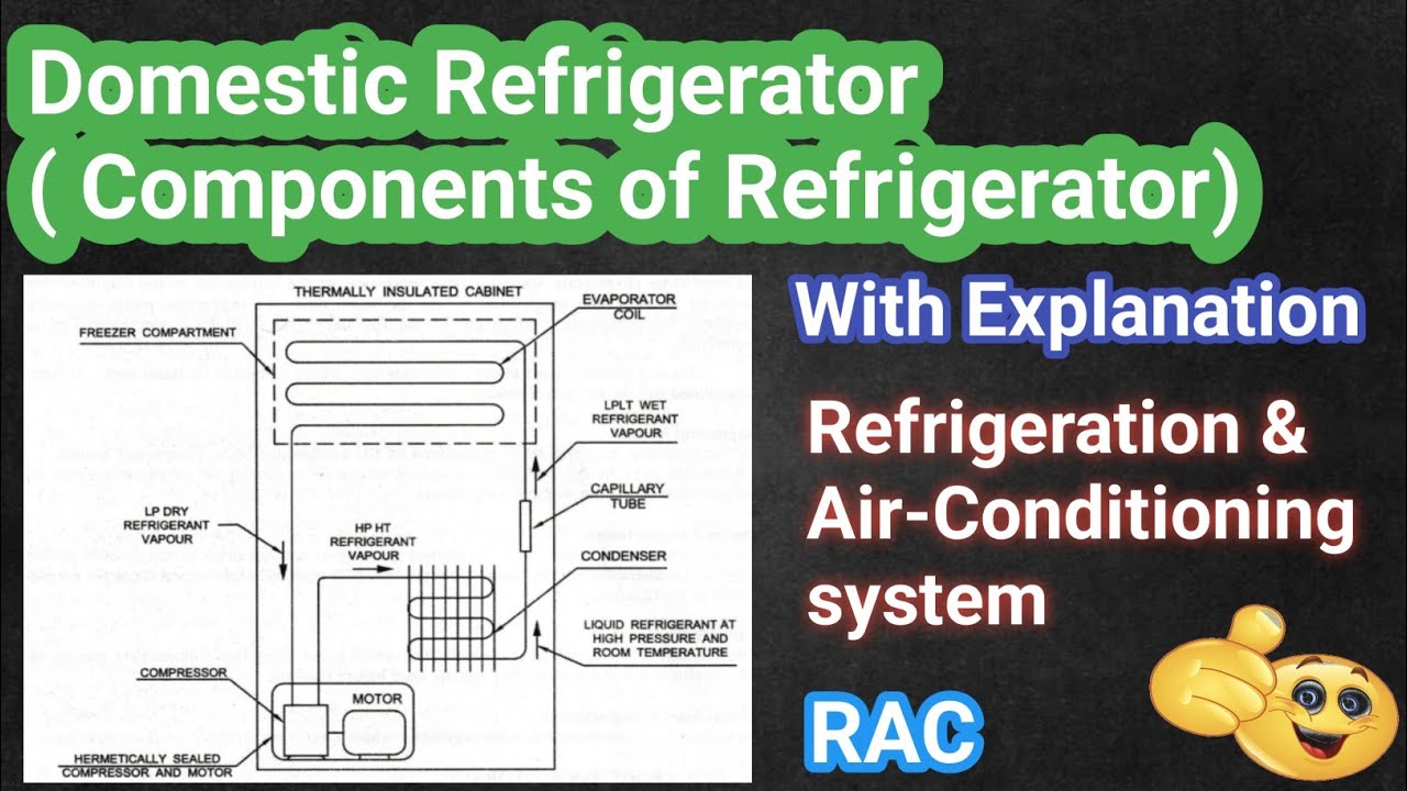 Domestic Refrigerator || Components of Refrigerator || Refrigeration & Air-Conditioning 