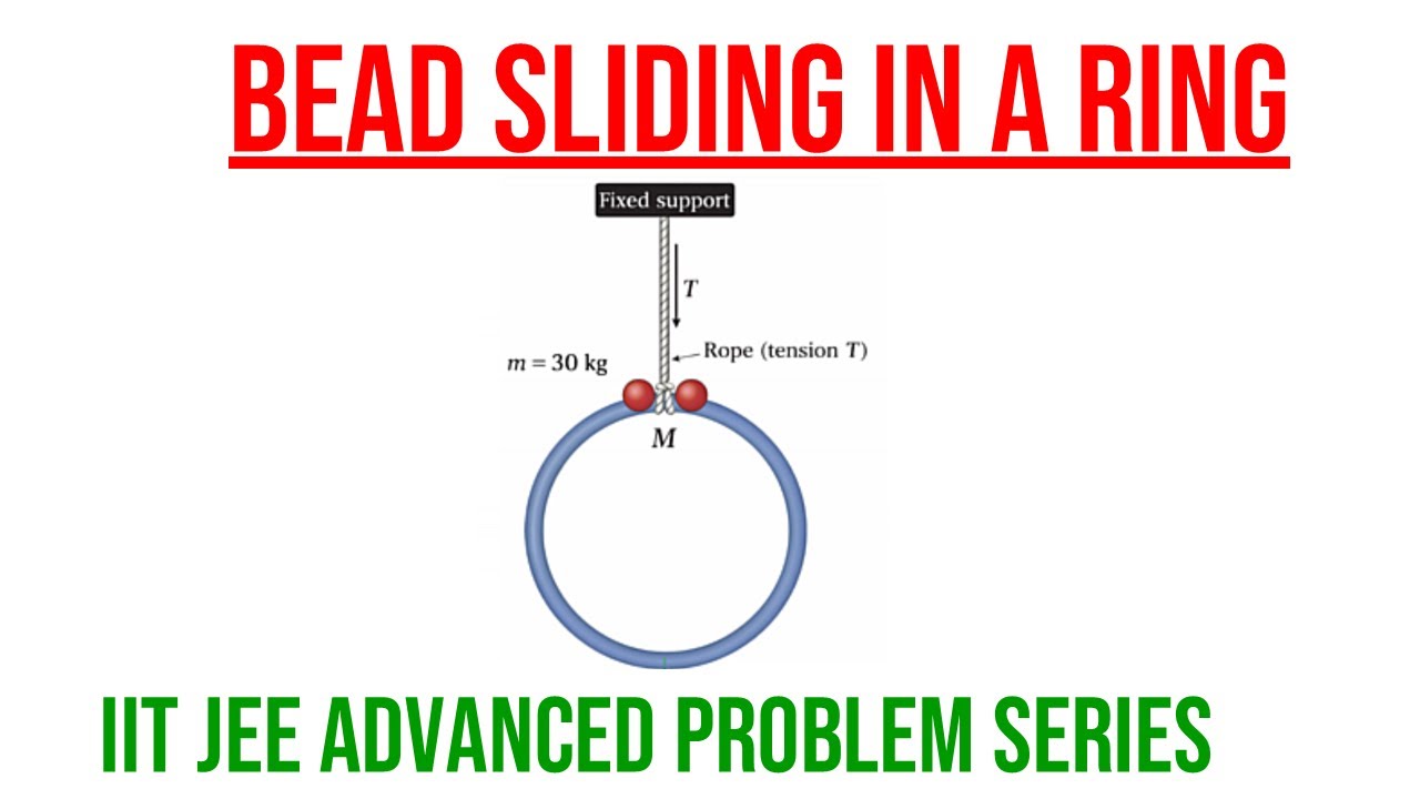 ADVANCED MECHANICS: WHEN DOES THE ROPE TENSION BECOME ZERO? | ENERGY & FORCES