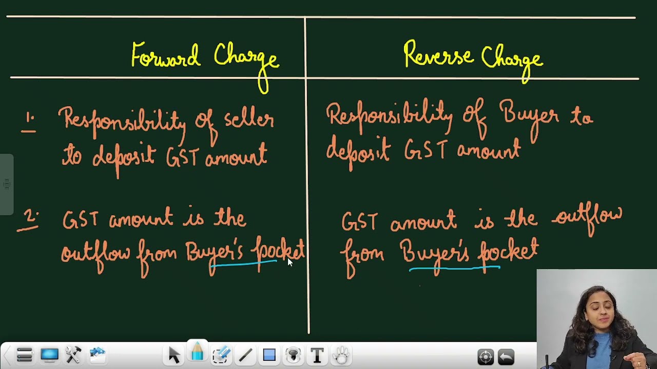 Reverse charge and Forward charge #GST #indirect tax #English ||by CA Swati Gupta