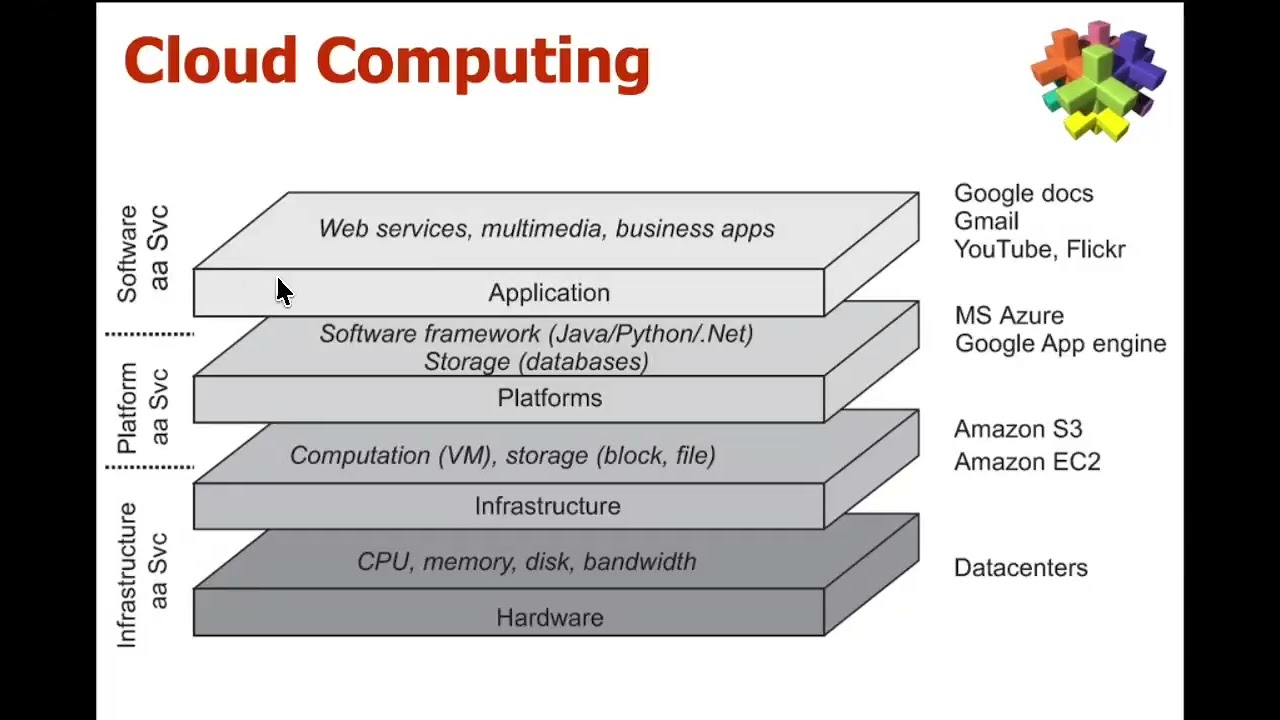 Lecture04 Distributed Systems Ch01 part3