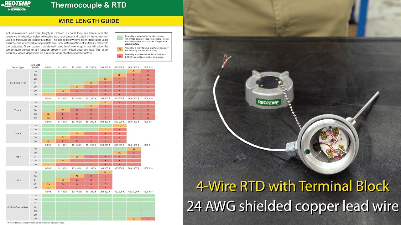 What's the maximum lead wire length for a thermocouple or RTD?