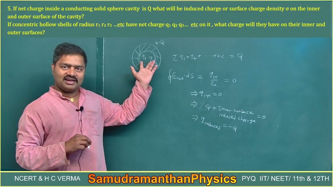Induced charge inside and outside IIT PYQ