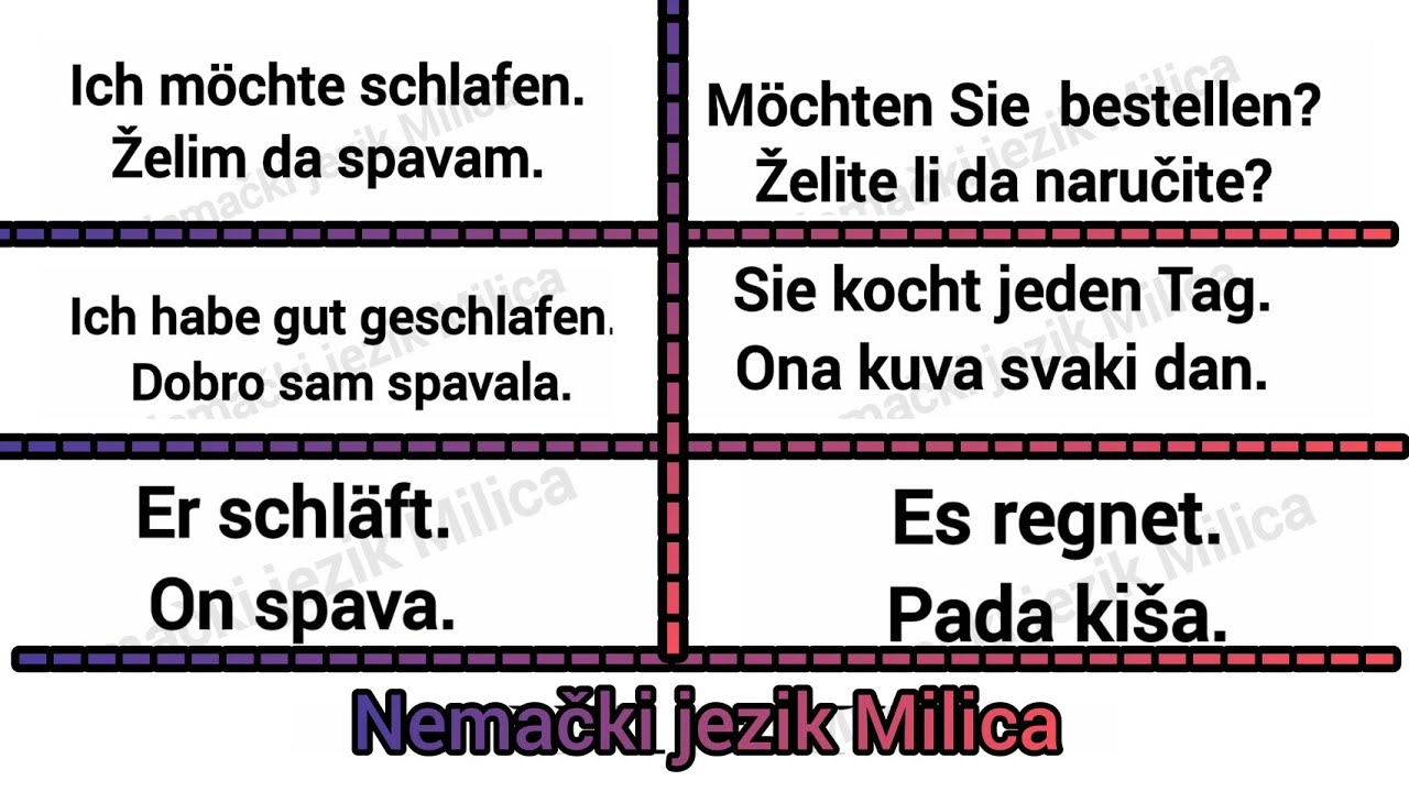 Lake i jednostavne recenice / Laka i jednostavna pitanja