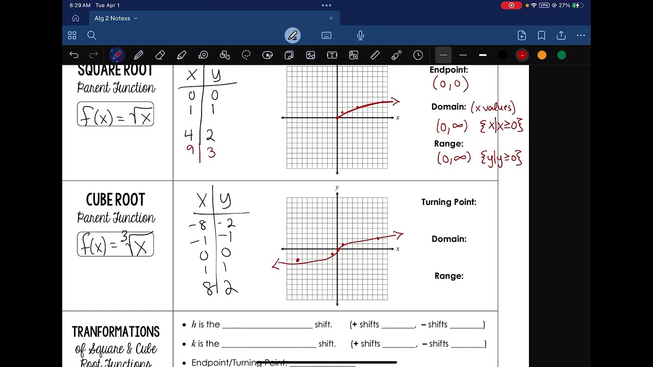 Algebra 2 - Unit 5 - Lesson 7 - Graphing Radical Functions Video 1/2
