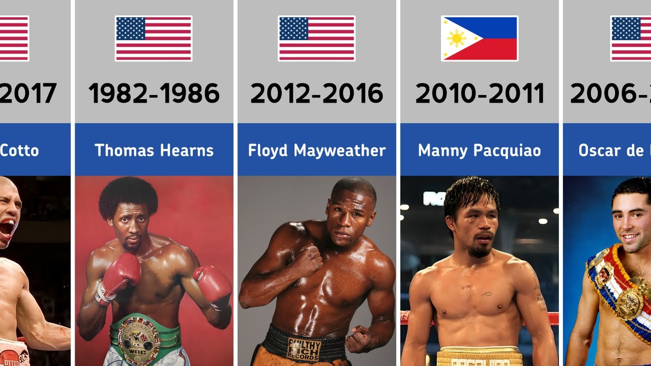 Every World Super Welterweight Boxing Champions (1962-2025)