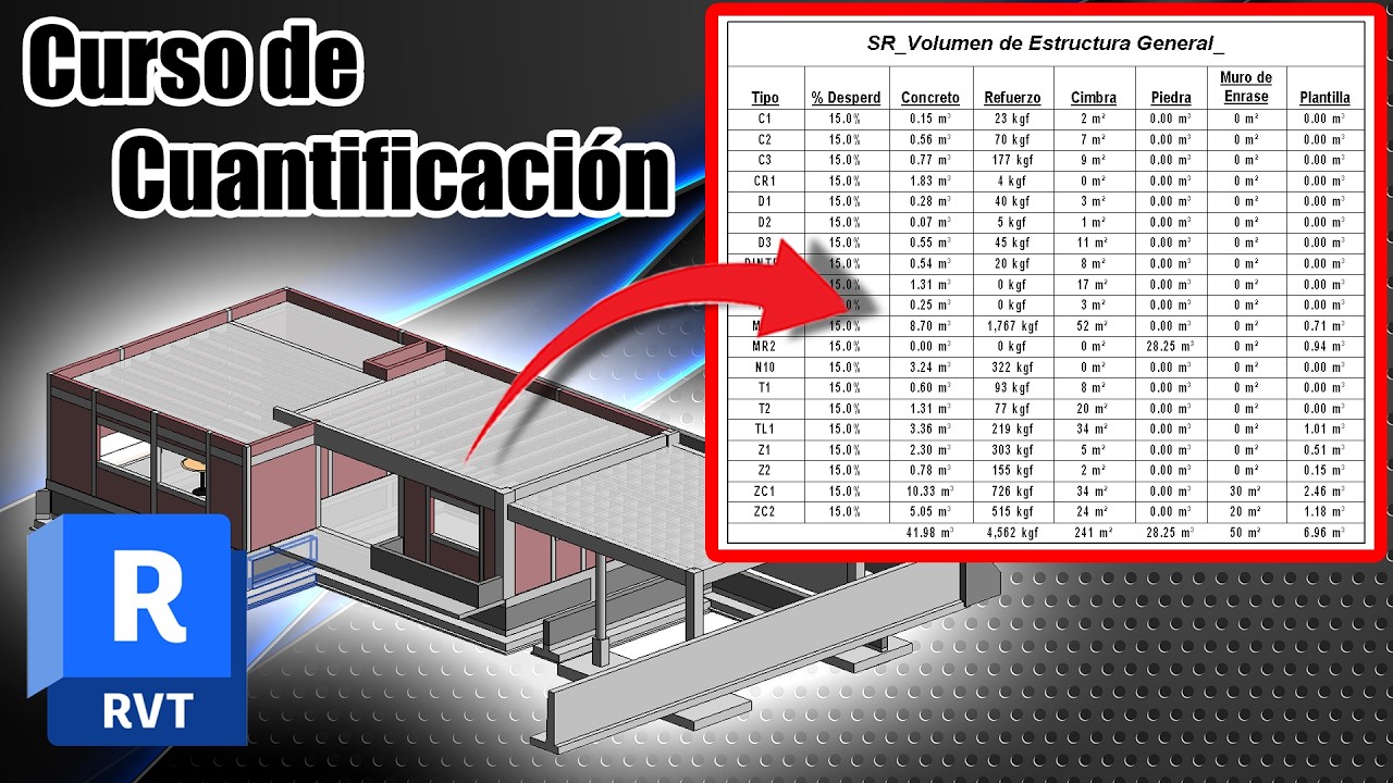 Cómo calcular concreto, refuerzo y encofrado en minutos (Columnas)