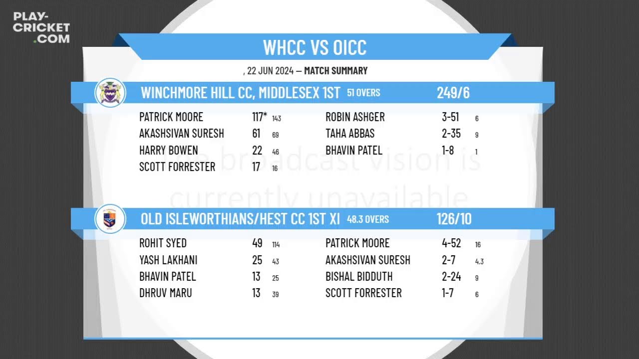 Winchmore Hill CC, Middlesex 1st XI v Old Isleworthians/Hest CC 1st XI