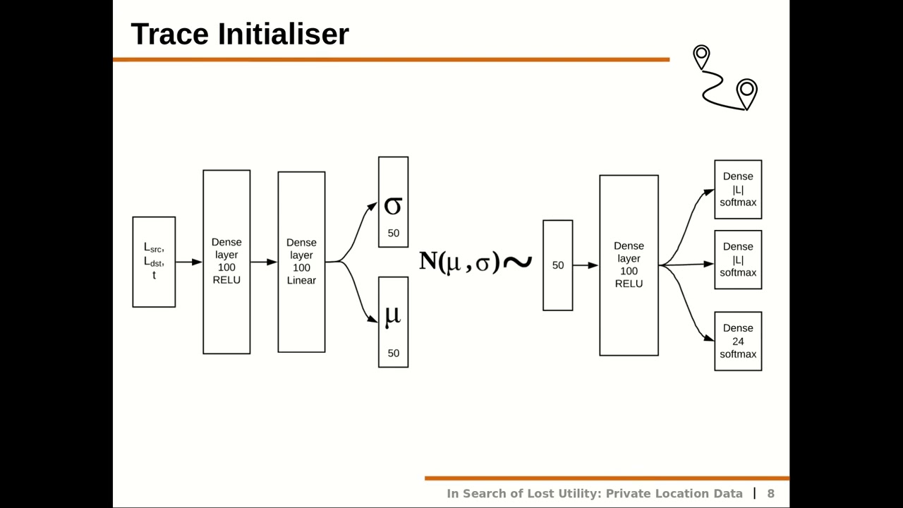 In Search of Lost Utility Private Location Data