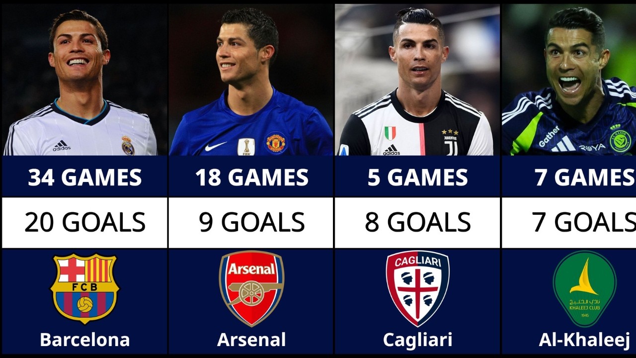 EVERY Club Cristiano Ronaldo Has Scored Against