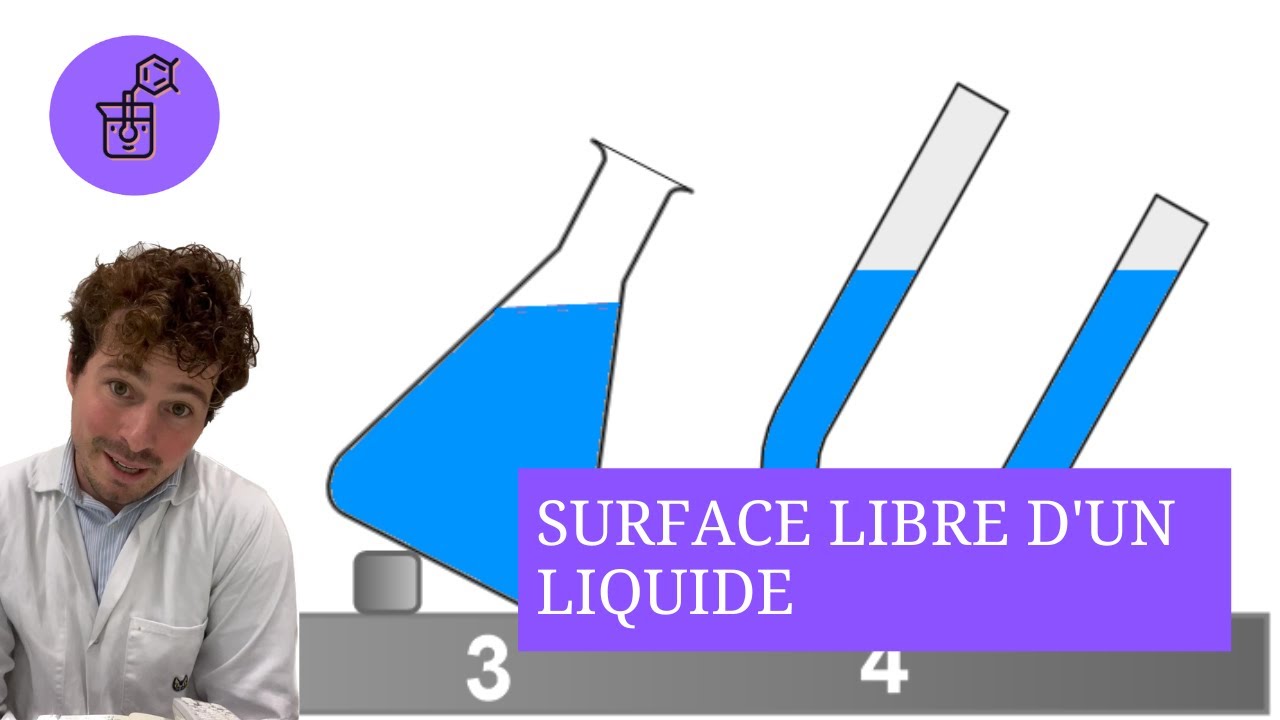 Surface libre de l’eau liquide - Physique Chimie 5eme (Cycle 4)