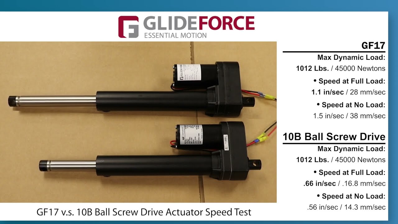Glideforce 67-Lb. Capacity High-Speed Actuator by Concentric  16.26in. Light Duty 12in. Stroke 12V M