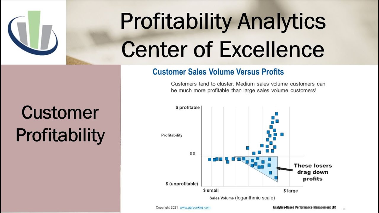 Customer Profitability