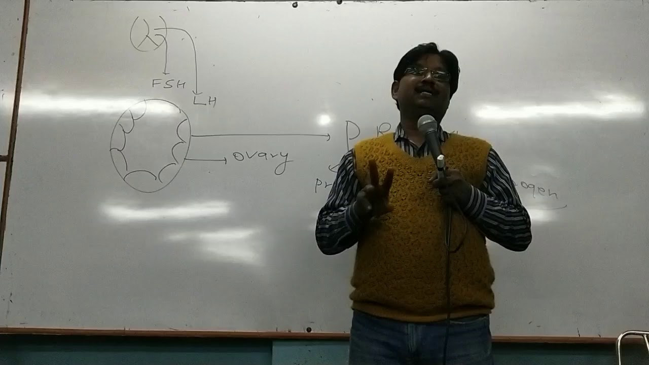 TGT/PGT/NEET Biology by Farmula guru