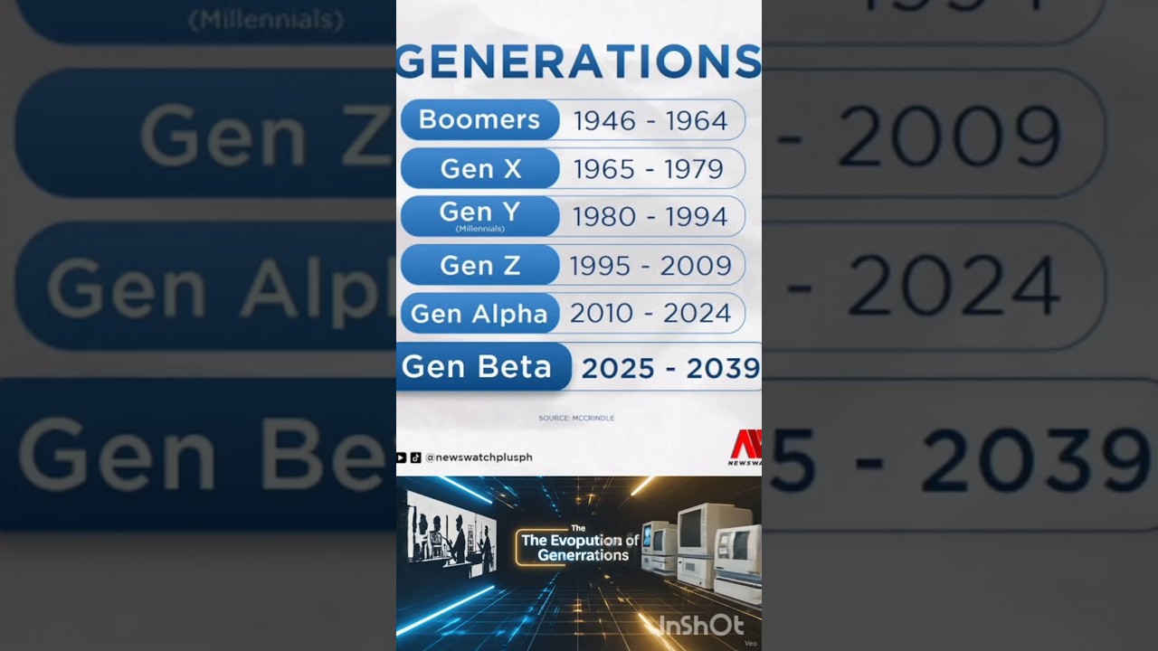 Why Generation Change | How Genrations are Decided | GenX to Gen Alpha | 