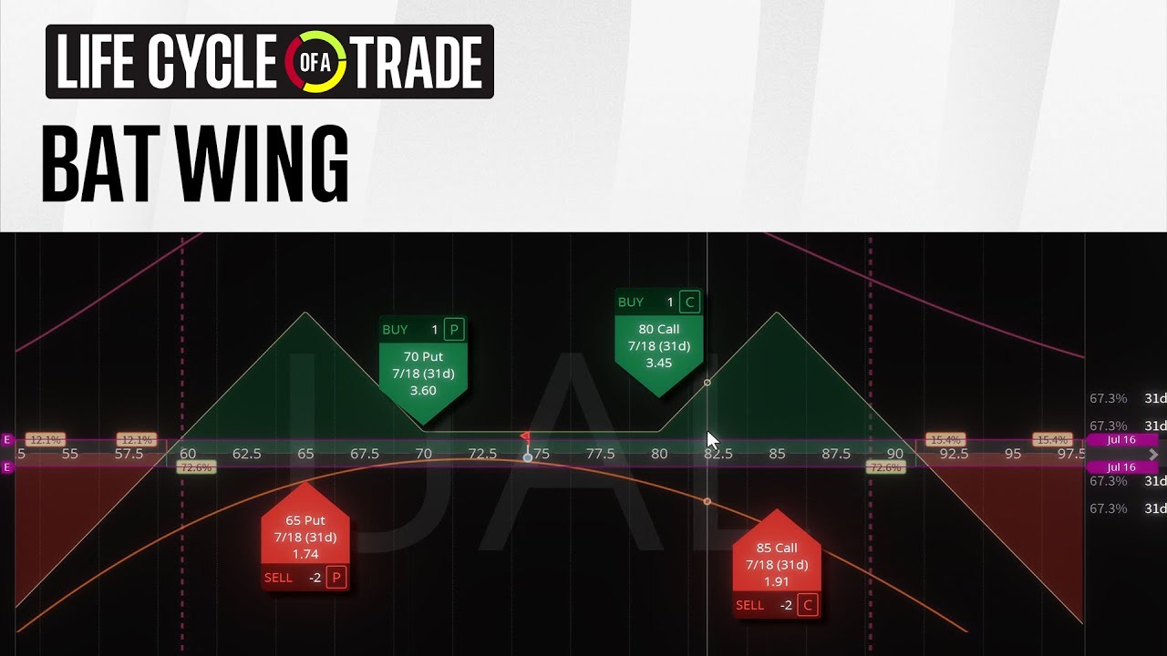 My Account Was Too Small For Strangles So I Invented This Trade