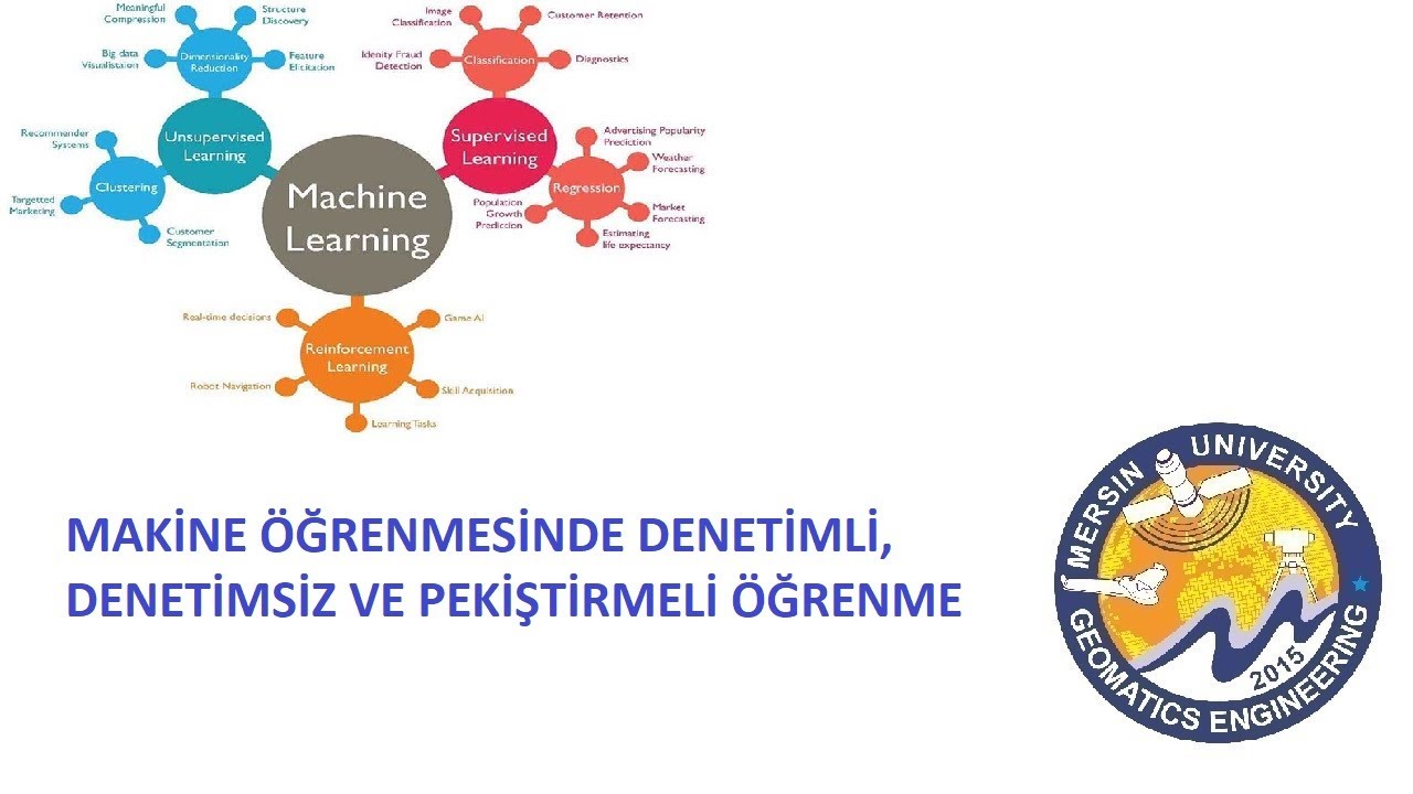 ML 3 - Makine Öğrenmesinde Denetimli, Denetimsiz ve Pekiştirmeli Öğrenme