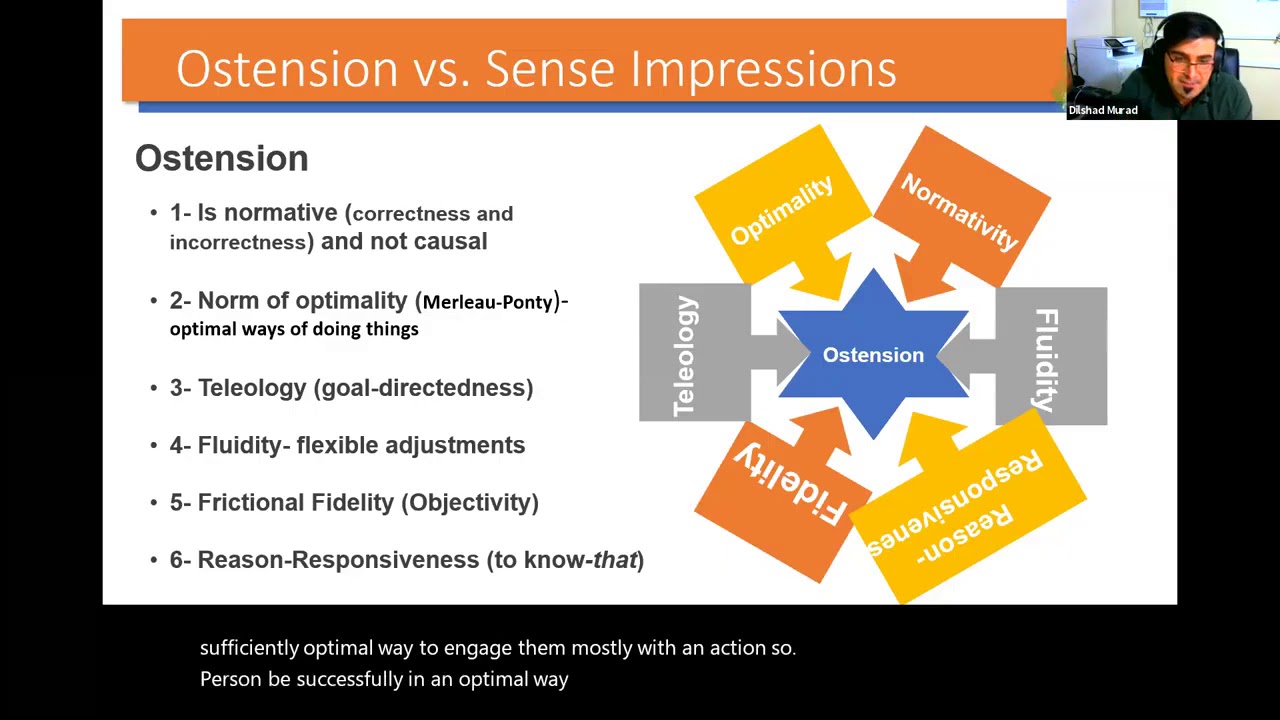 Carnap: Ostension and Ostensive Definitions - Aufbau