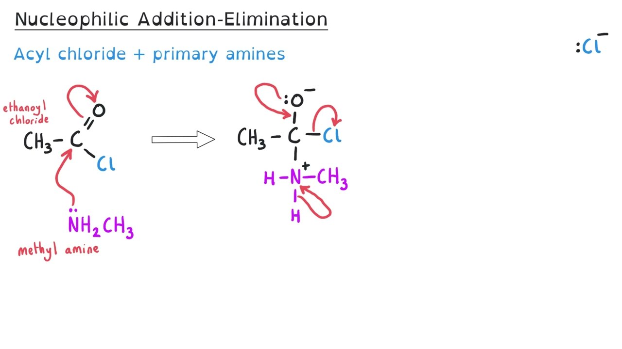 Nucleophilic Addition-Elimination Mechanism | A level Chemistry
