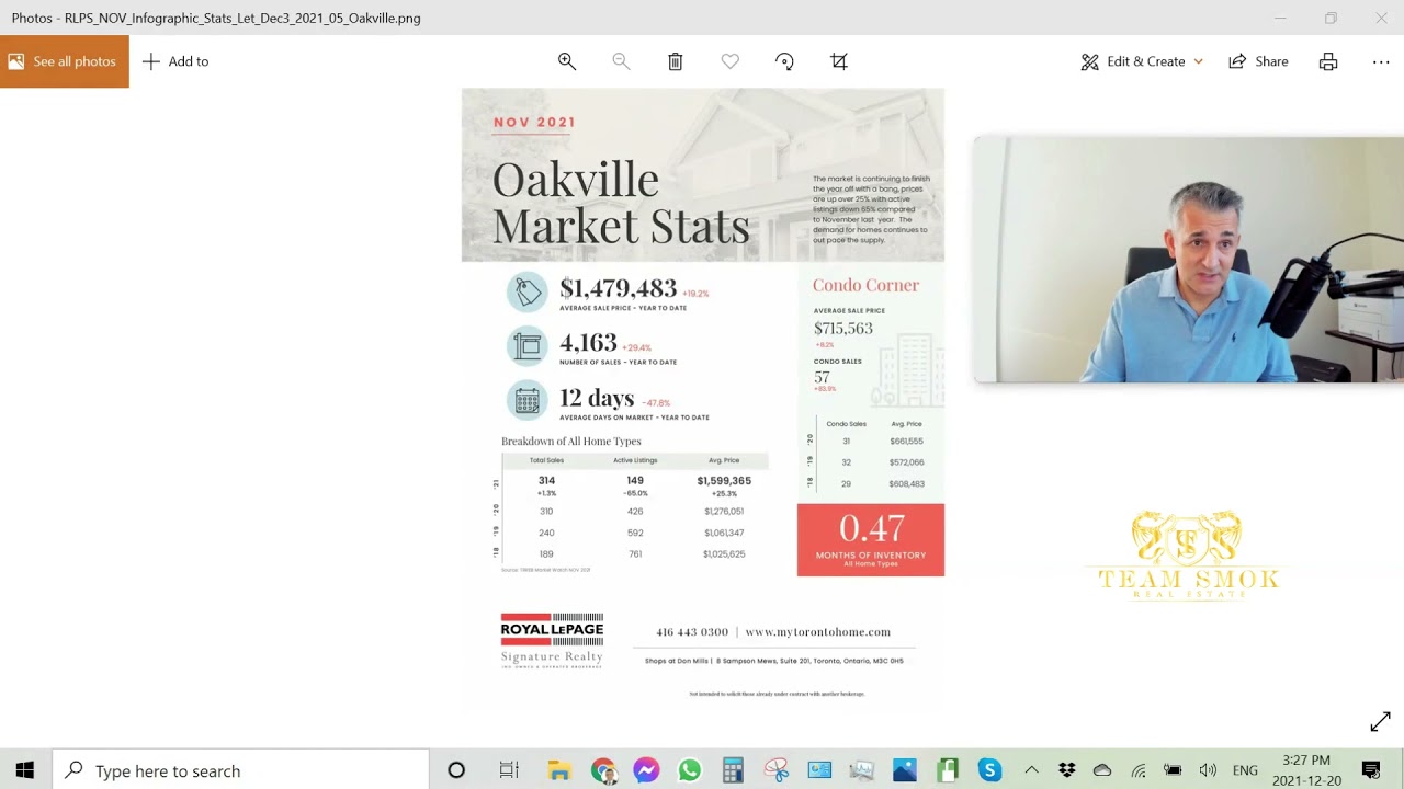 Oakville Market Update November 2021 Tom Smok - TeamSmok Real Estate
