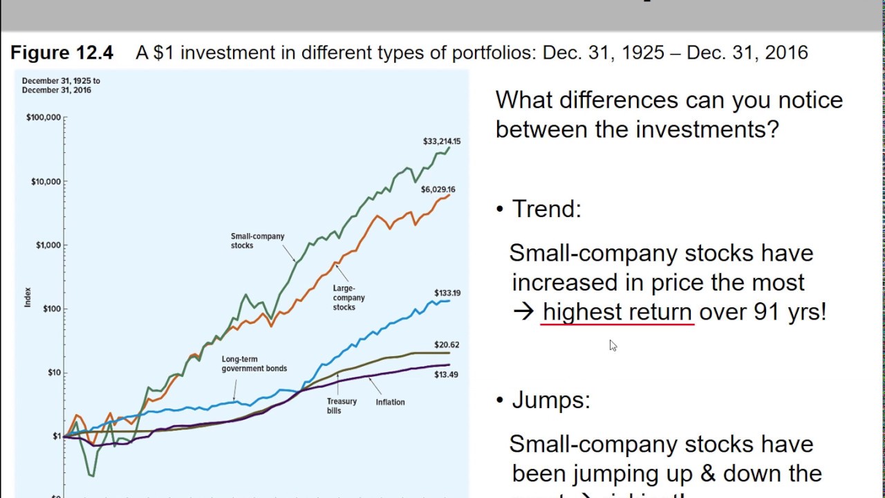 (2 of 12) Ch.12 - Historical returns for stocks and bonds