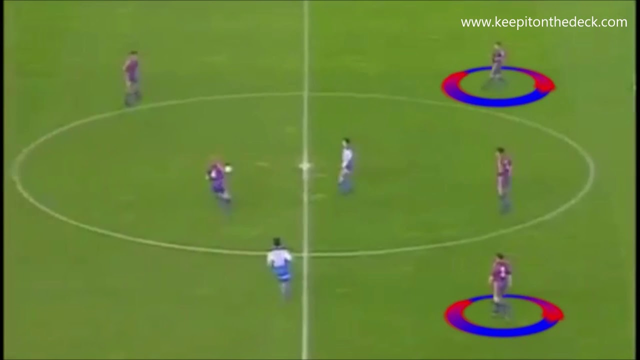 Johan Cruyff - False Full Backs Analysis Examples