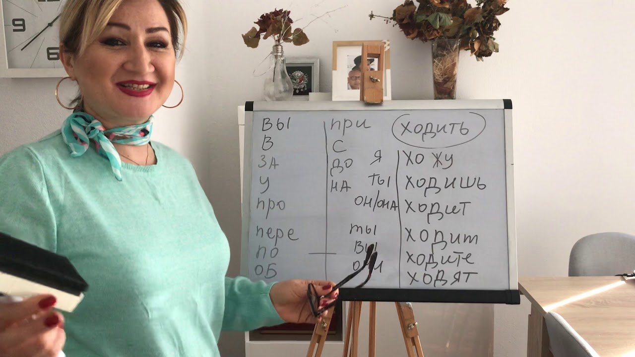 RUSÇA DERS, ( 10 ) Ходить , Fiilin’nin 12 ön’ekinin, anlamları.
