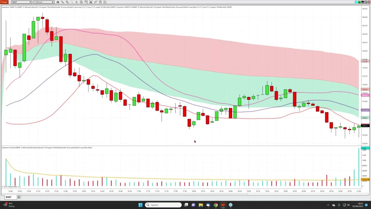 How to install the TWAP and VWAP on a single chart in NinjaTrader