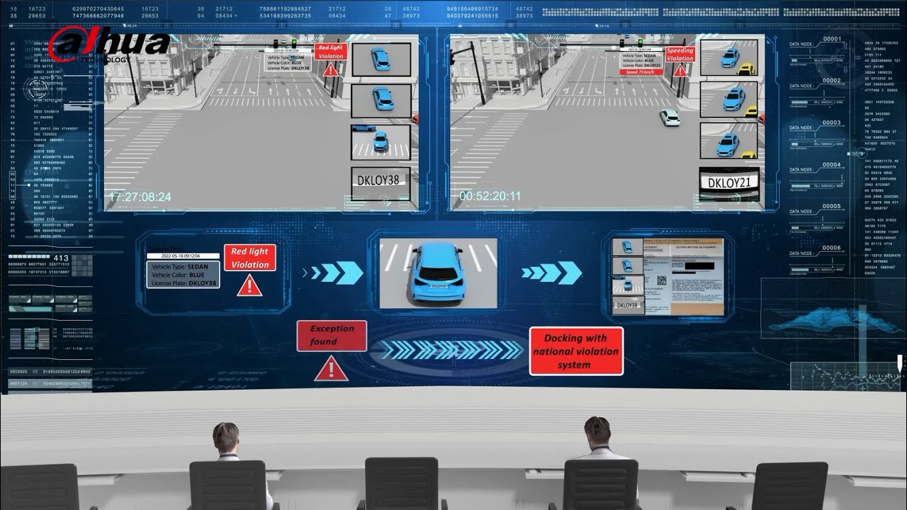 Dahua Smart Traffic Management Solution
