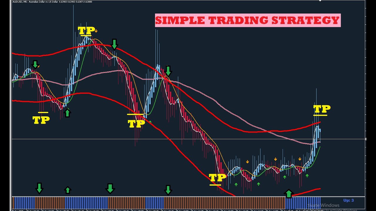 I Tested TradingView Indicators and MT4 Non Repaint Indicator and Found the SURPRISING