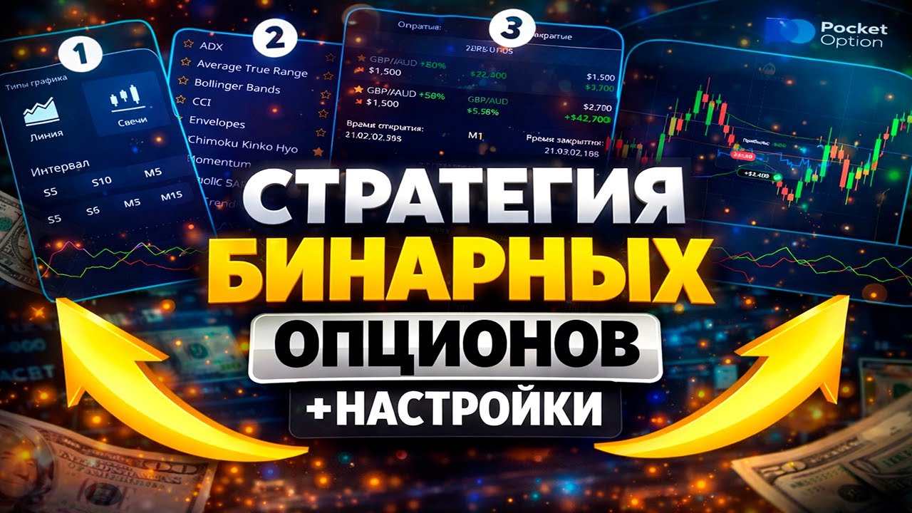 Два индикатора для уверенного старта в бинарных опционах!