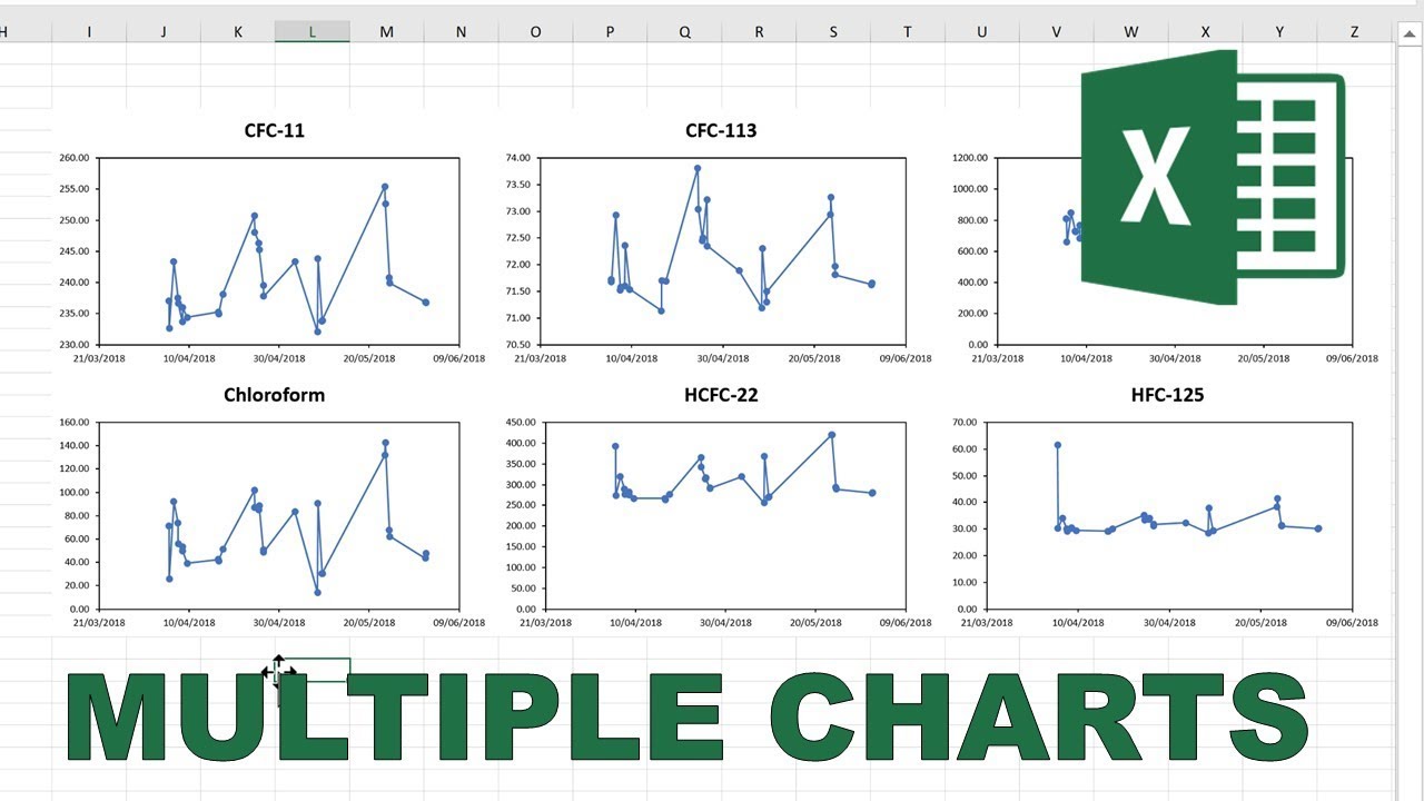 How to quickly make multiple charts in excel