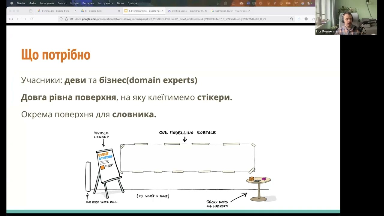 2025-SOA 3. Усвідомлюємо процеси з Event Storming