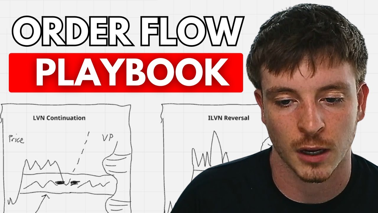 My FAVORITE Order Flow Trade Setups (Full Playbook)