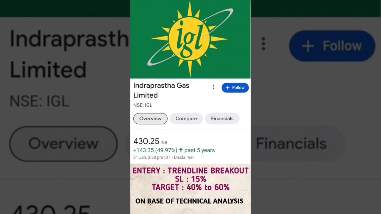IGL Technical Analysis #IGL #stockanalysis #trade #swingtrade #investment #tradeinview