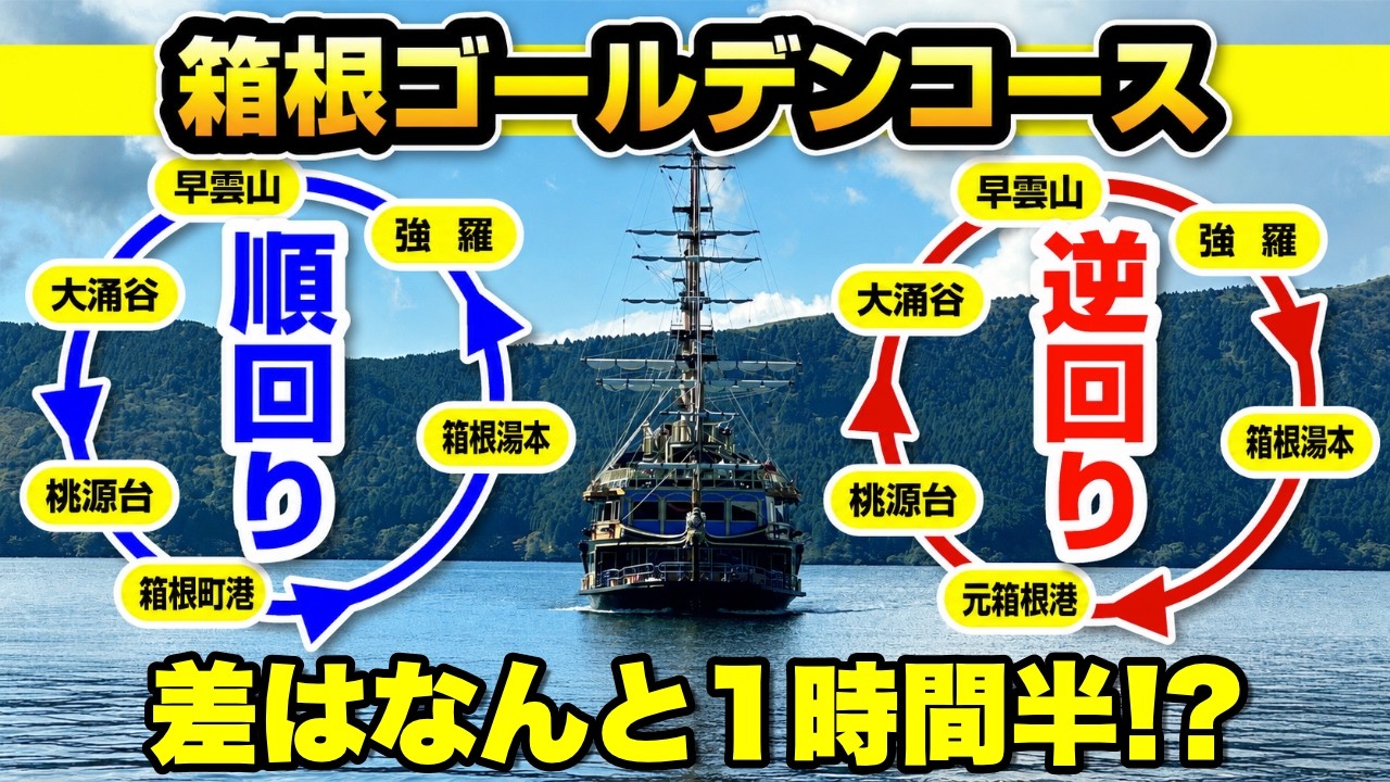 箱根ゴールデンコース、順回りと逆回りで競走してみた【どっちが空いてる？】