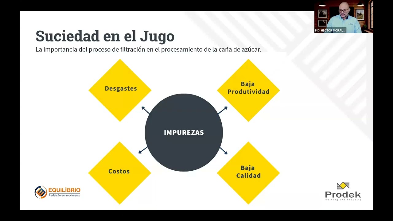 SIMPORSIO ONLINE DE INGENÍERIA AZUCARERA SUCROTECH . ENERO 2026