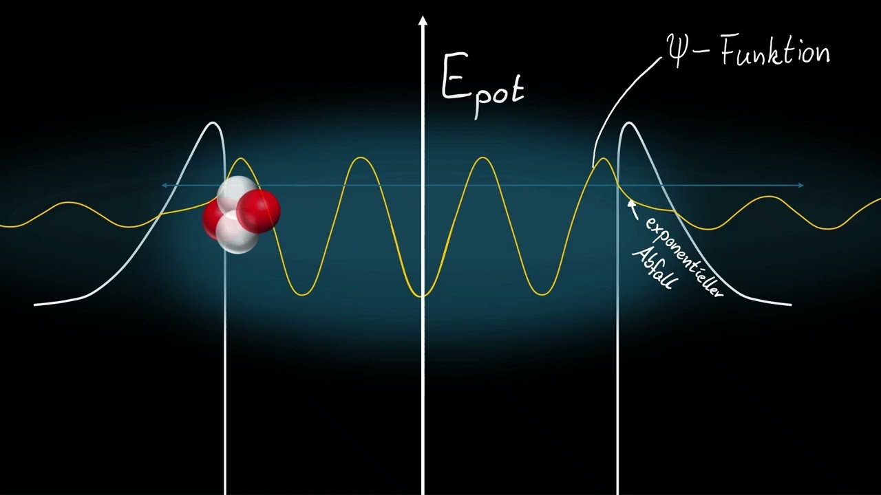 Potentialtopfmodell und Alpha-Zerfall der Kernphysik