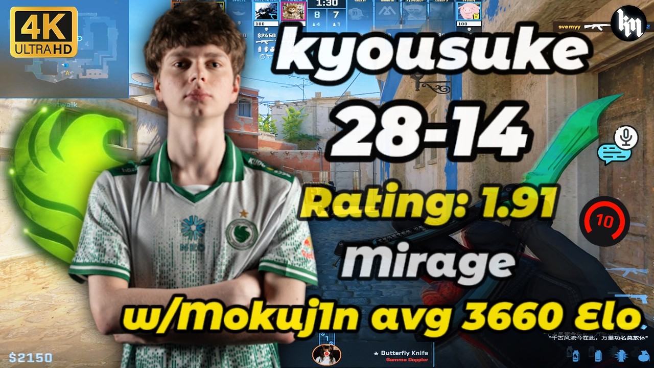 kyousuke (28-14) Rating: 1.91 w/Mokuj1n avg 3660 Elo (Mirage) | Feb 18, 2026 #cs2 #kyousuke