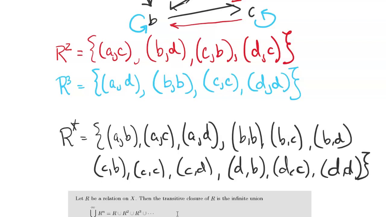Closure and composition: Transitive closure