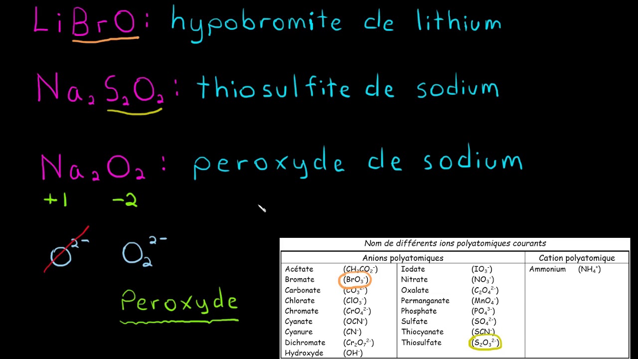 Nomenclature des composés ioniques - Les ions polyatomiques