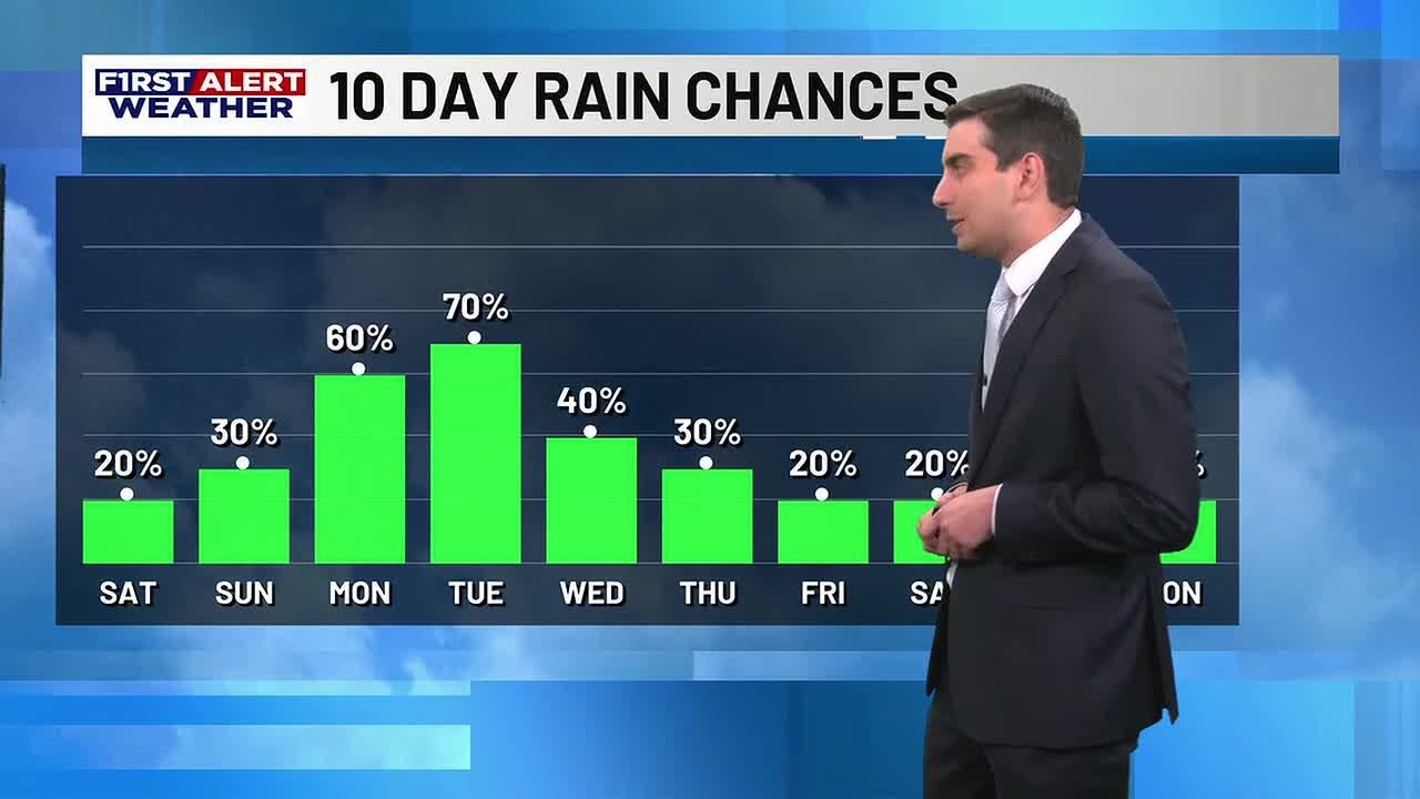 7 News Live at Five - KPLC First Alert Forecast