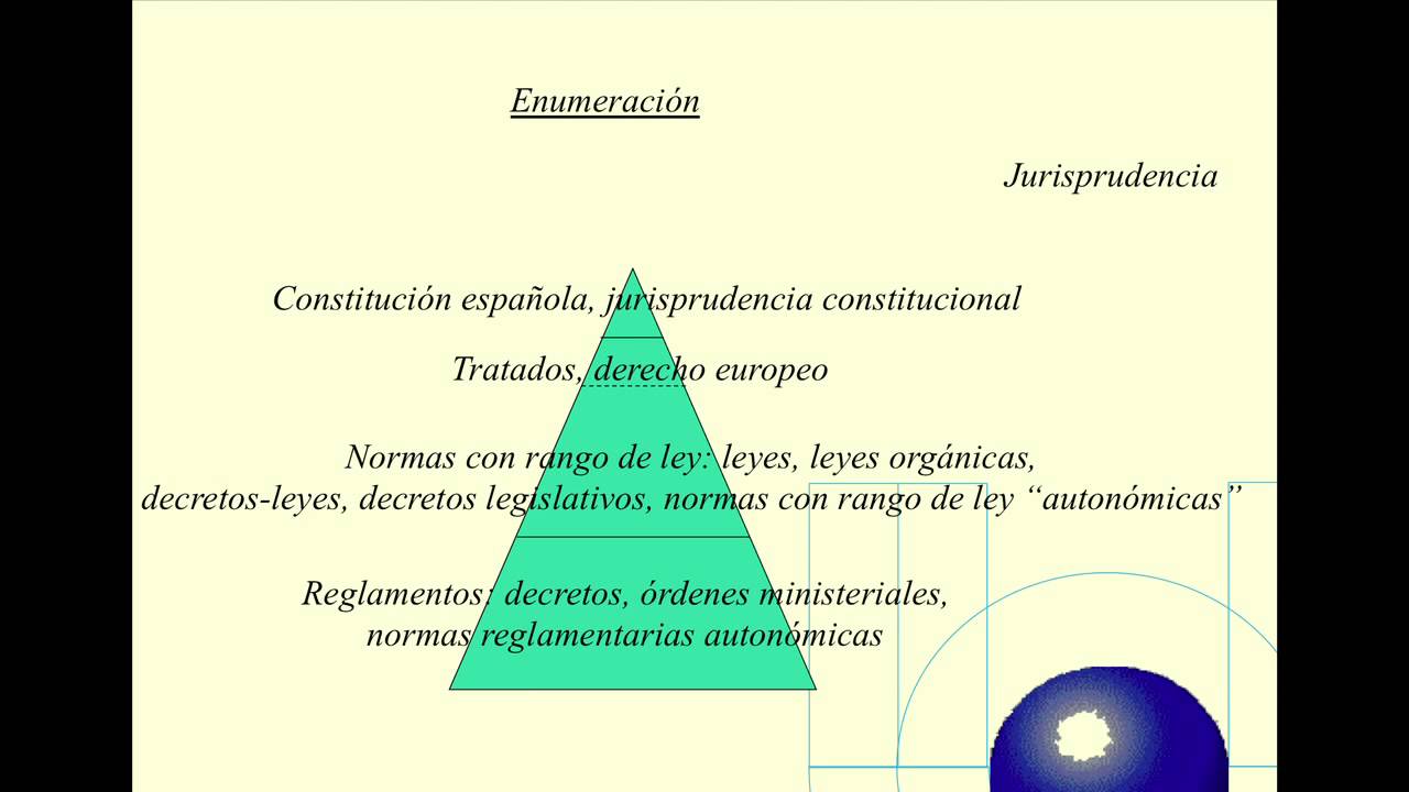 umh1188sp 2013-14 Lec003A Tema 3 Las fuentes del derecho y la constitución española