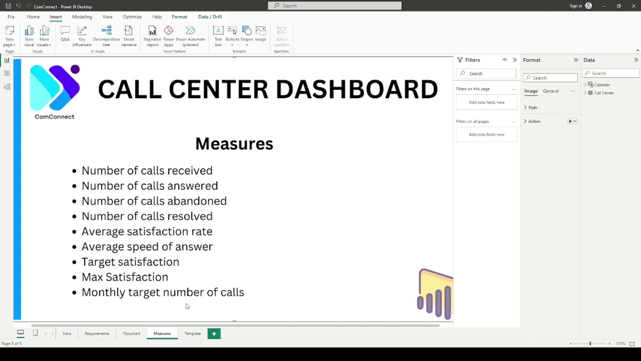 Call Center Trend Power BI Dashboard Tutorial