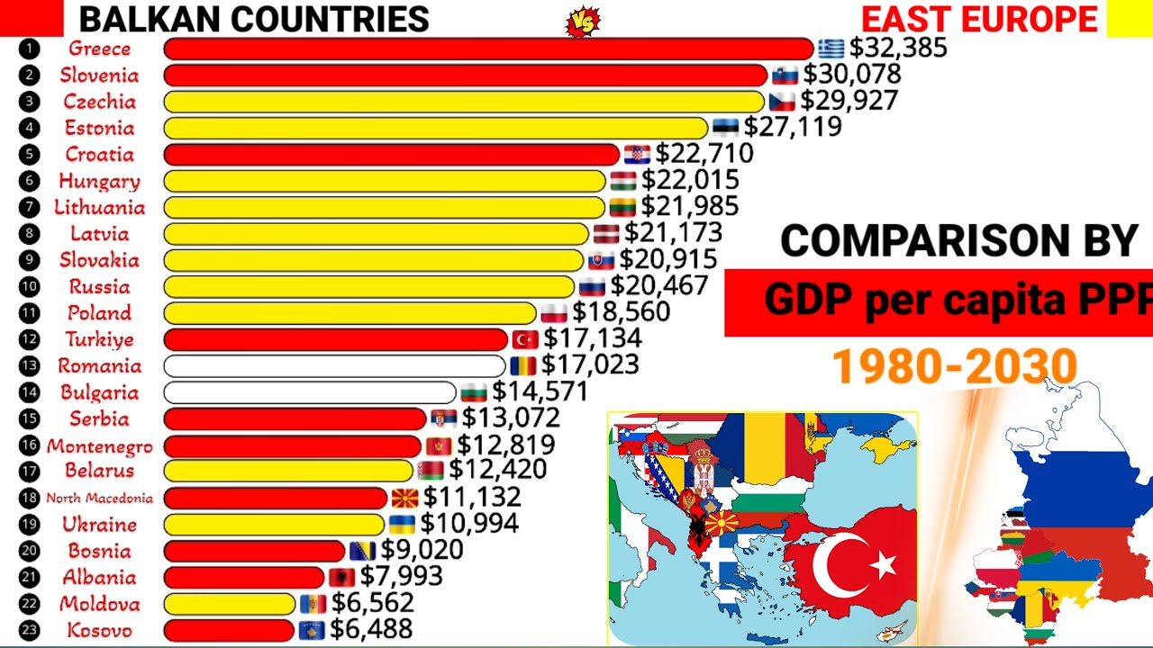 Richest East Europe vs Balkan economies comparison by GDP per capita PPP 1980-2030