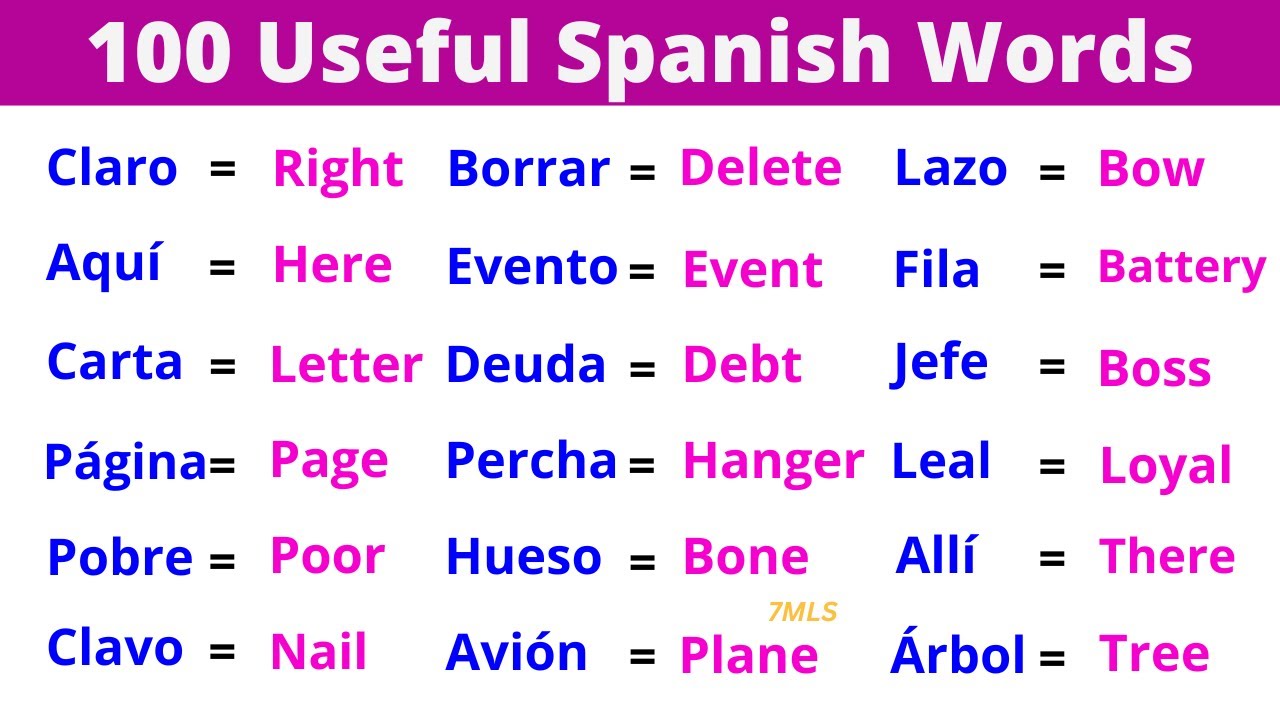 Learn 100 Useful Spanish Words for Everyday Life in 12 minutes!