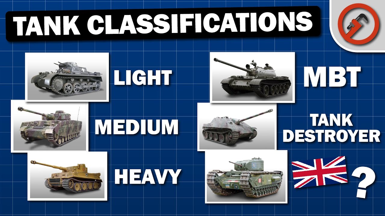 Tank Classes Explained - What actually is an MBT?