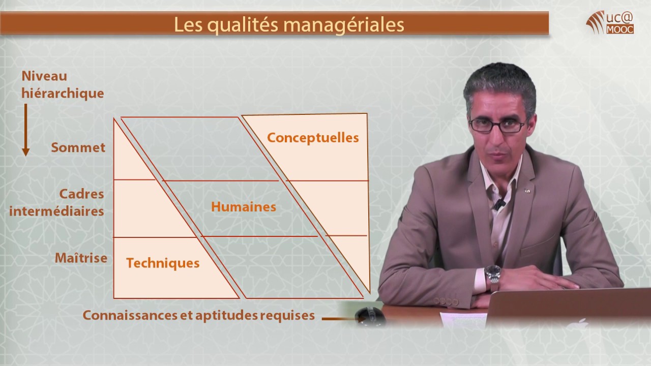 3. 2. Les qualités du manager