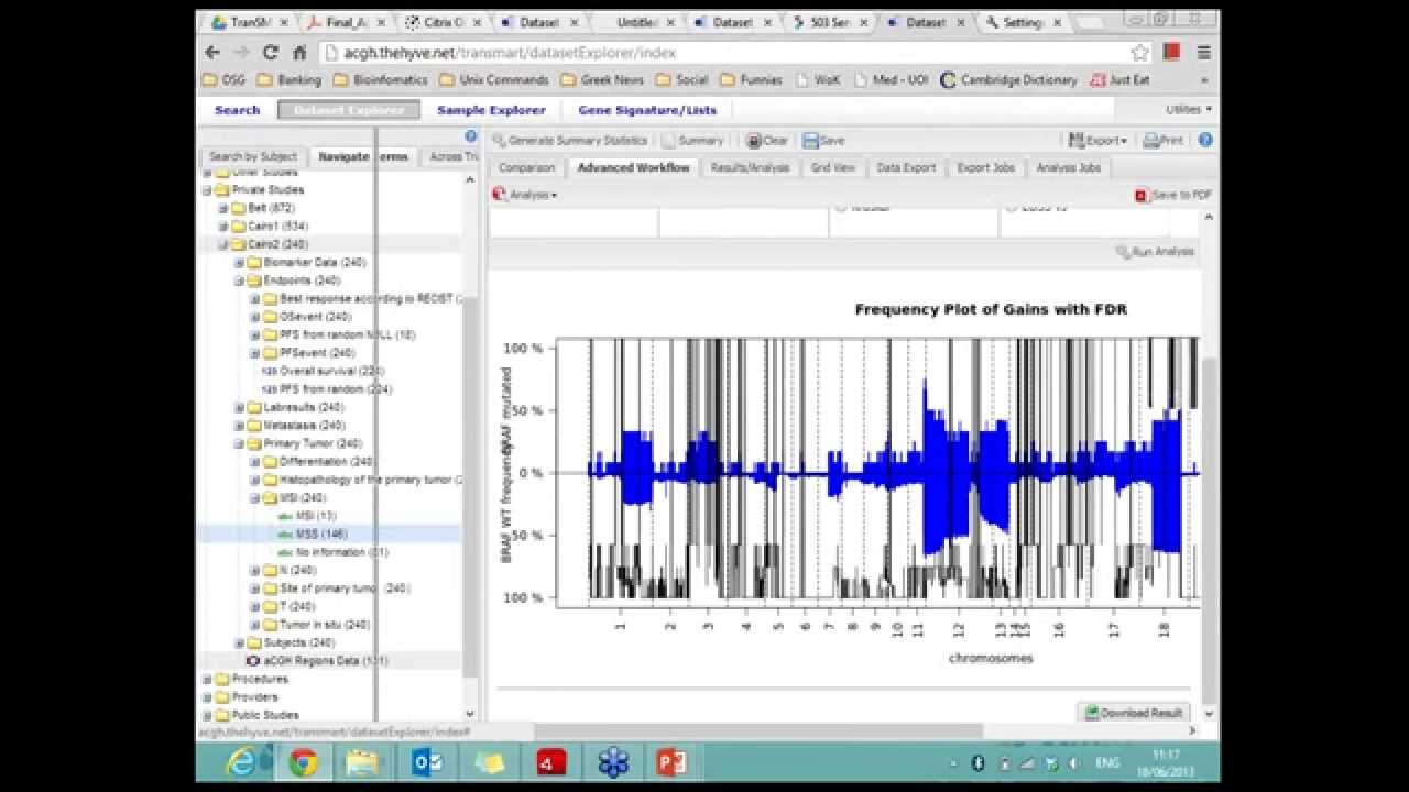 Copy Number Variation Analysis