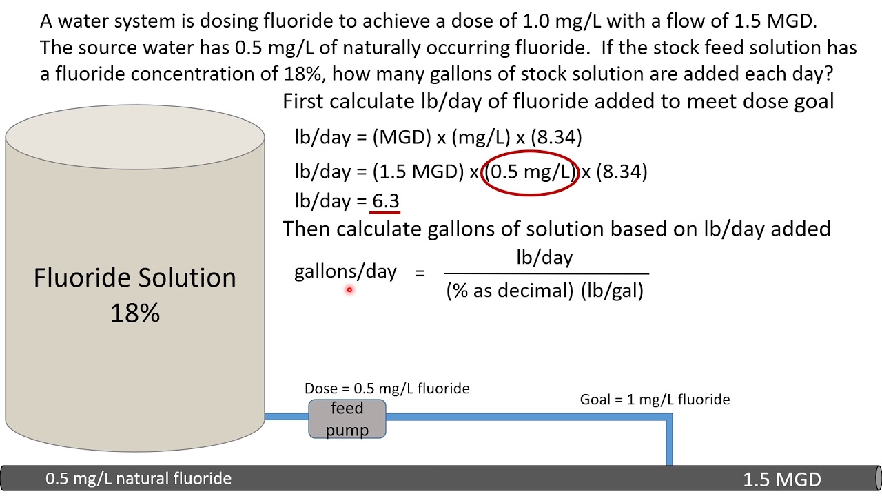 Stock Solution | Texas Class B Groundwater Math